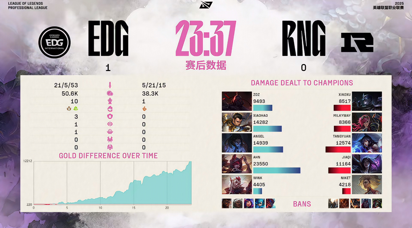 EDG翻盘100T,JackeyLove团战一打五宿命之战2025世界赛,留下经典瞬间的简单介绍 EDG翻盘100T,JackeyLove团战一打五宿命之战2025世界赛,留下经典瞬间的简单介绍