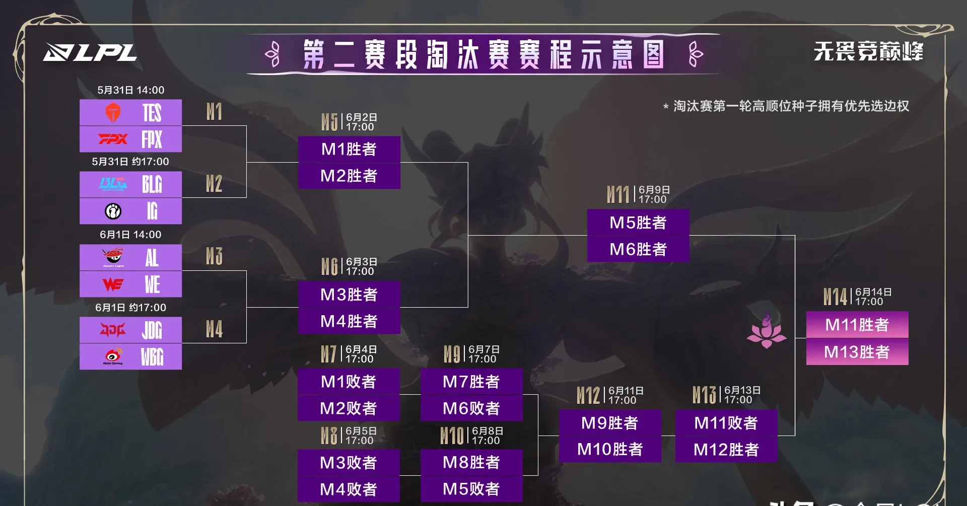 关于RNG轻取FNC,Inspired线上压制力十足鏖战多局四强赛,锁定晋级资格的信息 关于RNG轻取FNC,Inspired线上压制力十足鏖战多局四强赛,锁定晋级资格的信息